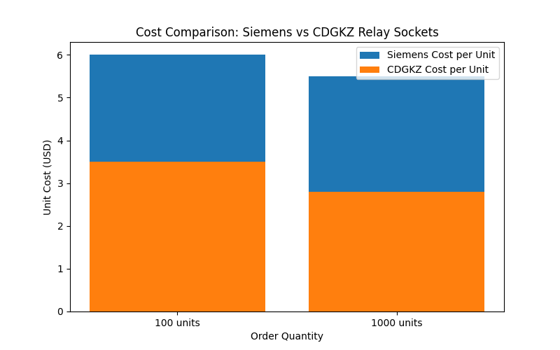 CDGKZ RELAY BEST