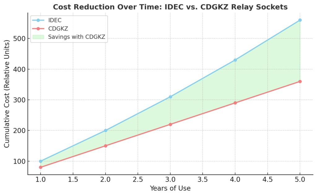 relay NO1 CDGKZ